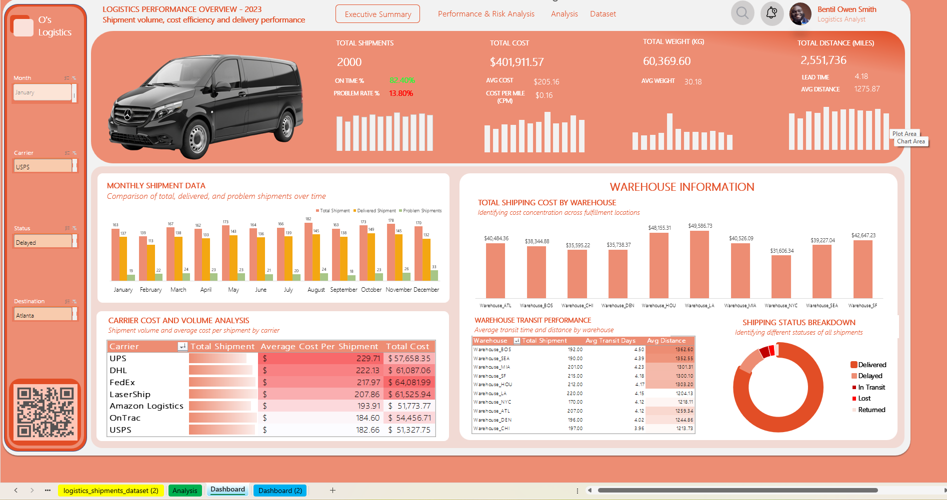 Logistics Mission Control Dashboard preview