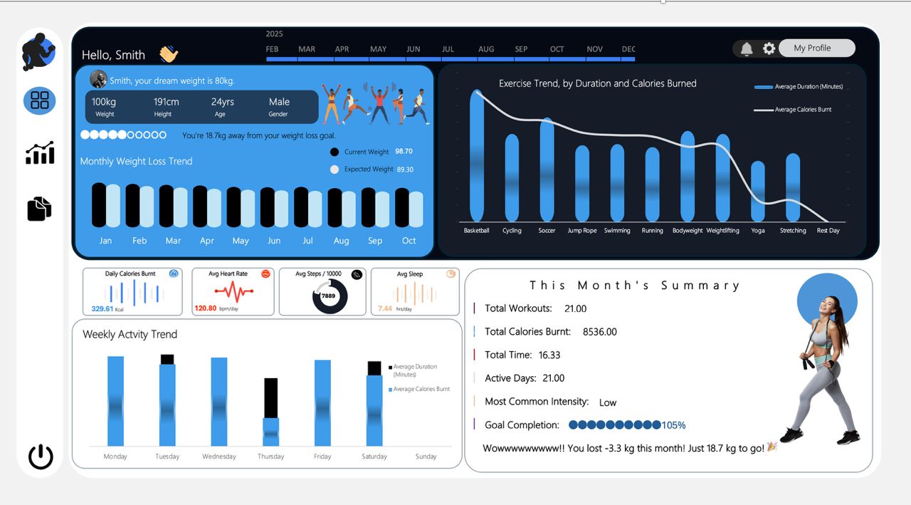 Health Transformation Dashboard preview